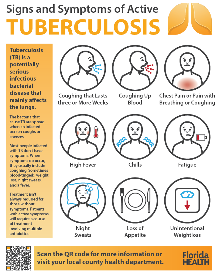 Tuberculosis Poster describing some sick symptoms 