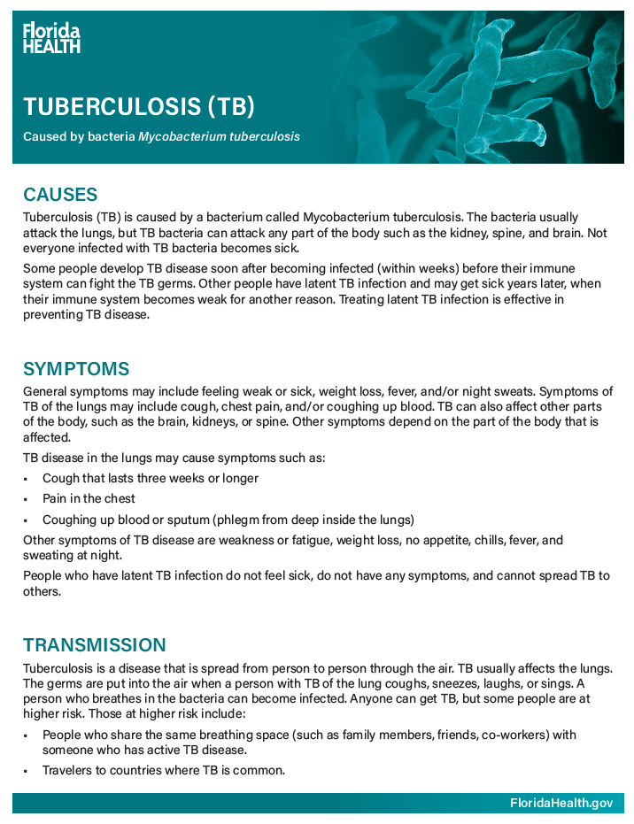 Tuberculosis Poster describing some sick symptoms 