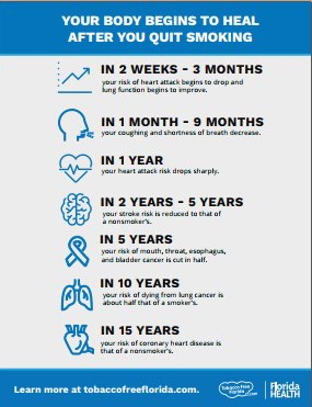 Infographic about what happens to your body when you quit tobacco